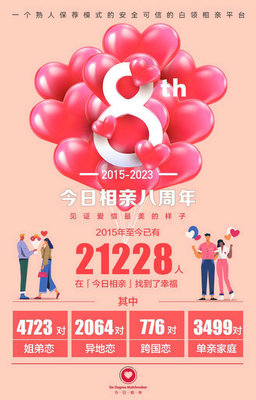 今日相親 八年助力兩萬人脫單，專注熟人保薦的婚戀信息咨詢