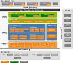 華三通信 網(wǎng)絡與信息安全軟件開發(fā)的領航者