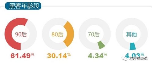 2025網(wǎng)絡安全現(xiàn)狀 黑客的真實收入與網(wǎng)絡信息安全軟件開發(fā)前景