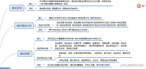 App測試中的網(wǎng)絡與信息安全軟件開發(fā) 構建數(shù)字時代的防護盾